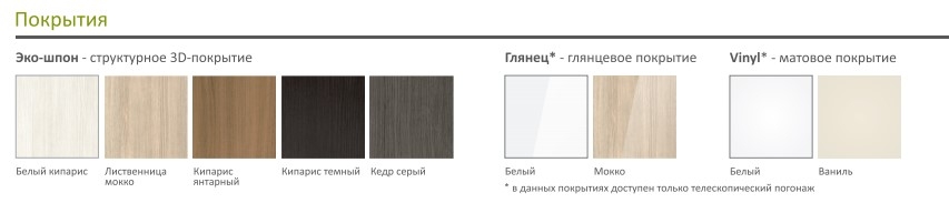 Покрытие дверей