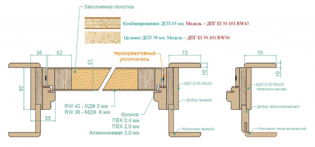 Чертеж №3: Дверные блоки общего назначения Чертеж №3: Дверные блоки общего назначения