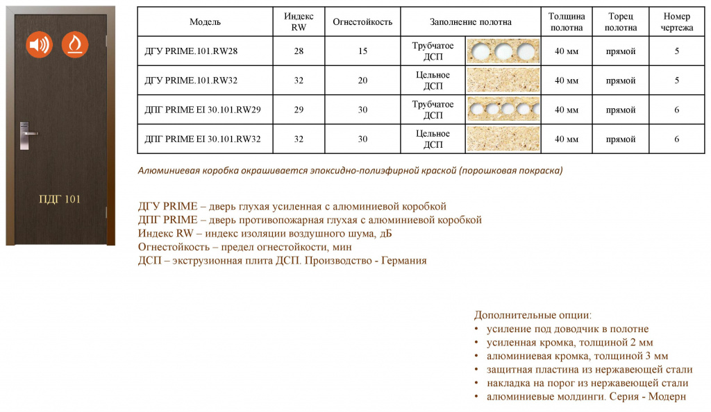 Варианты входной двери в номер с алюминиевой коробкой