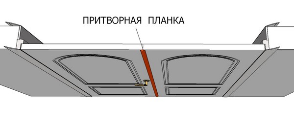 Что такое притворная планка