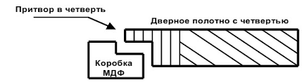 Четверть (притвор).png