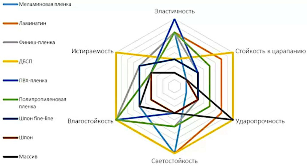 сравнение покрытий