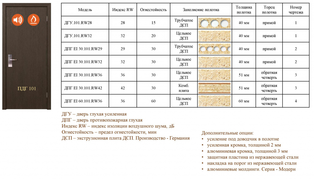 Варианты входной двери в номер с деревянной коробкой. Варианты входной двери в номер с деревянной коробкой.