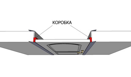 Что такое дверная коробка