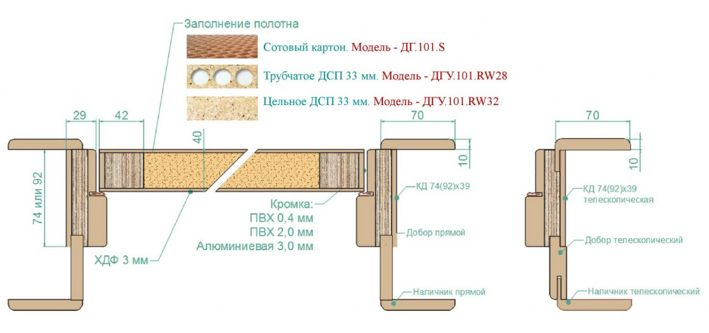 Чертеж №1: Дверные блоки общего назначения