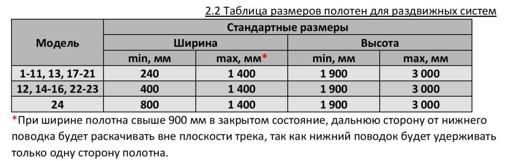 Размеры