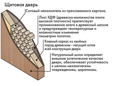 Щитовая дверь.png